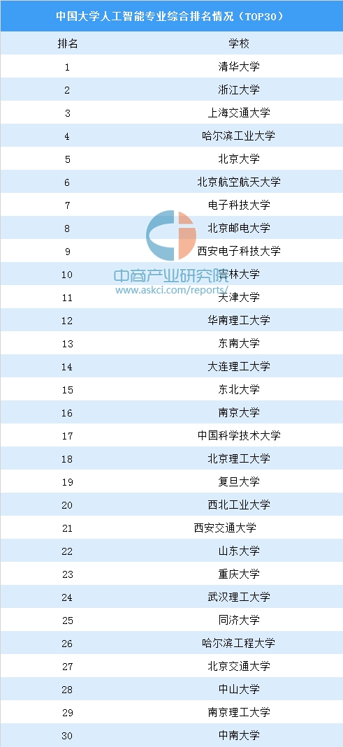 人工智能专业专科生好就业吗