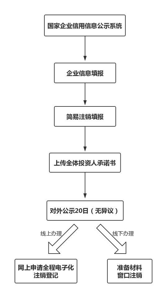 合成树脂厂工作流程