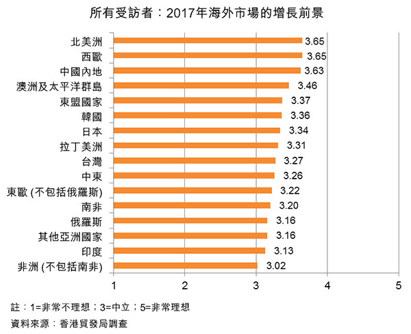 智能控制技术大专毕业就业待遇