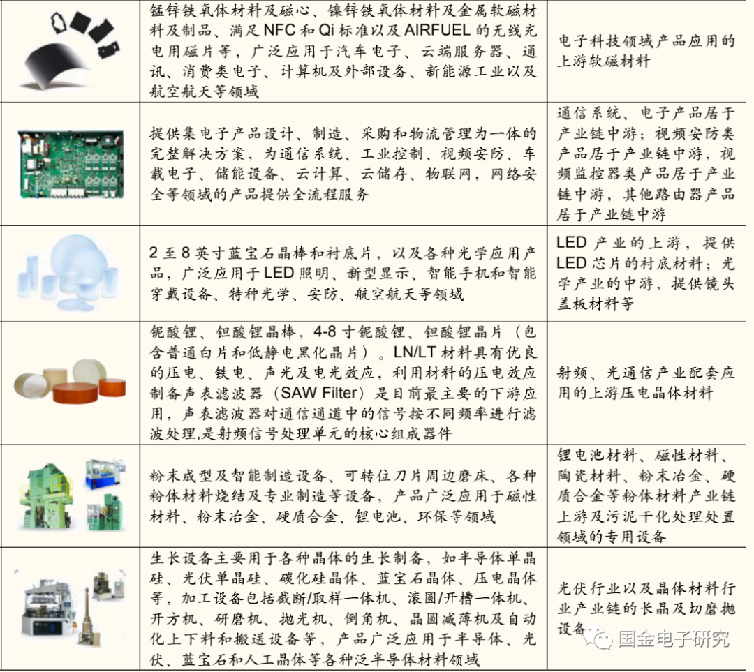 磁性材料主要分为