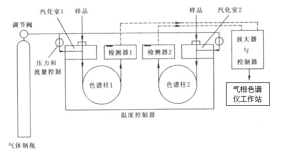 色谱柱的工作原理