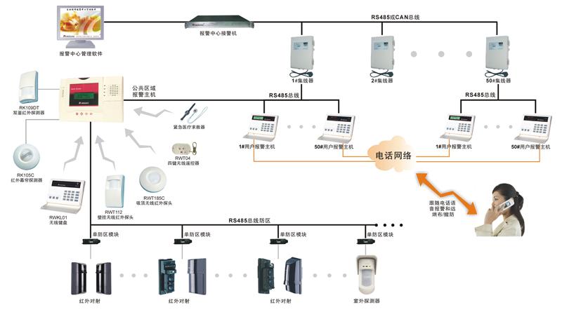 康体用品与防盗报警装置的关系