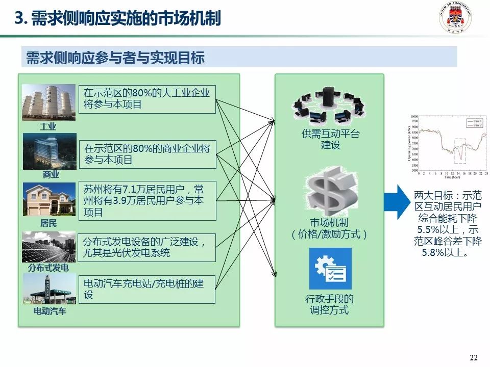 电力系统自动化技术怎么样?