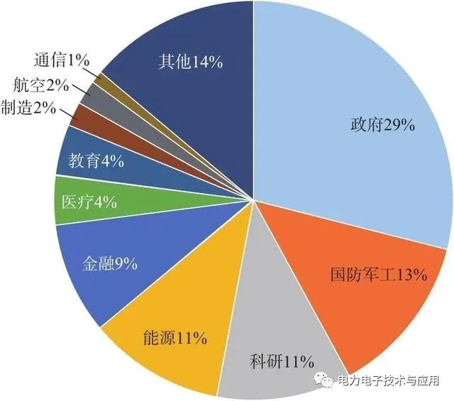 人工电源网络