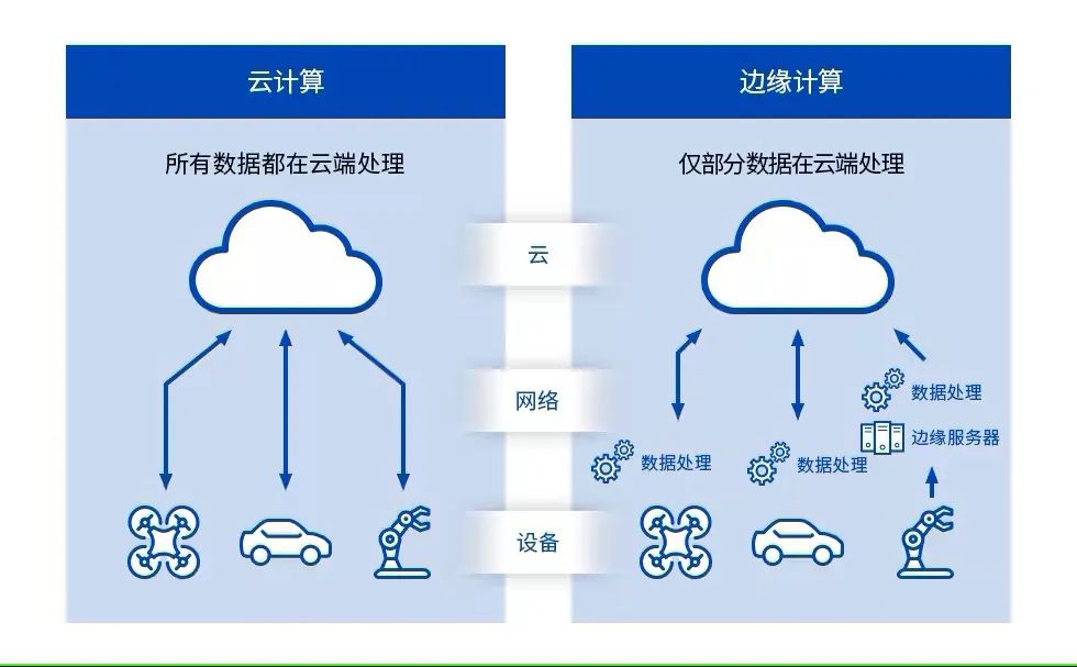 人工智能本科毕业就业方向及前景