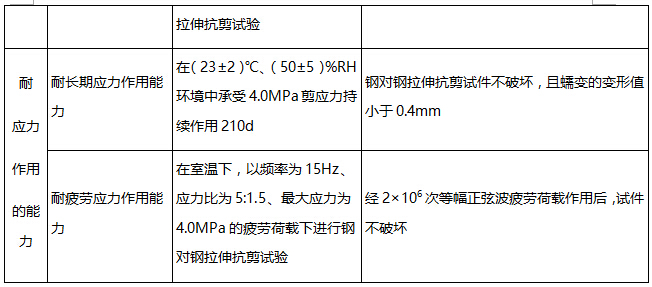 新材料鉴定标准