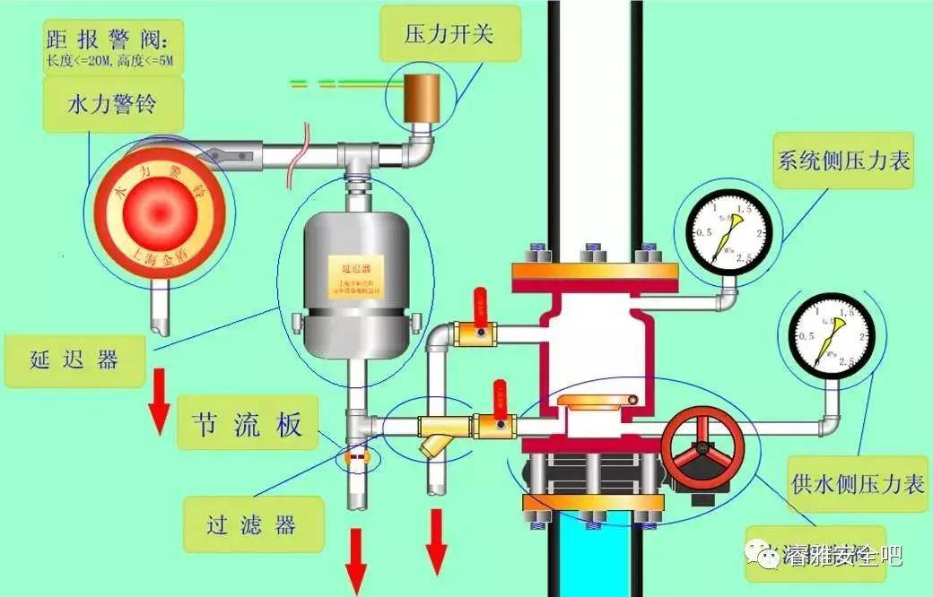 仪表阀与热保护器选型标准