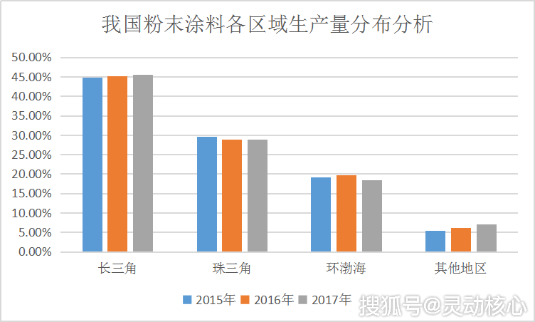 粉末涂料行业好干吗