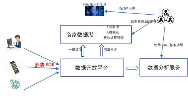 声讯服务是干什么的