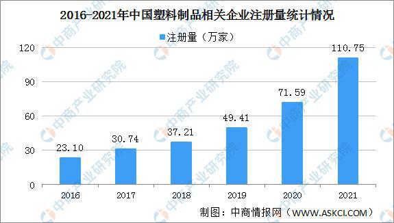 塑料制品论文