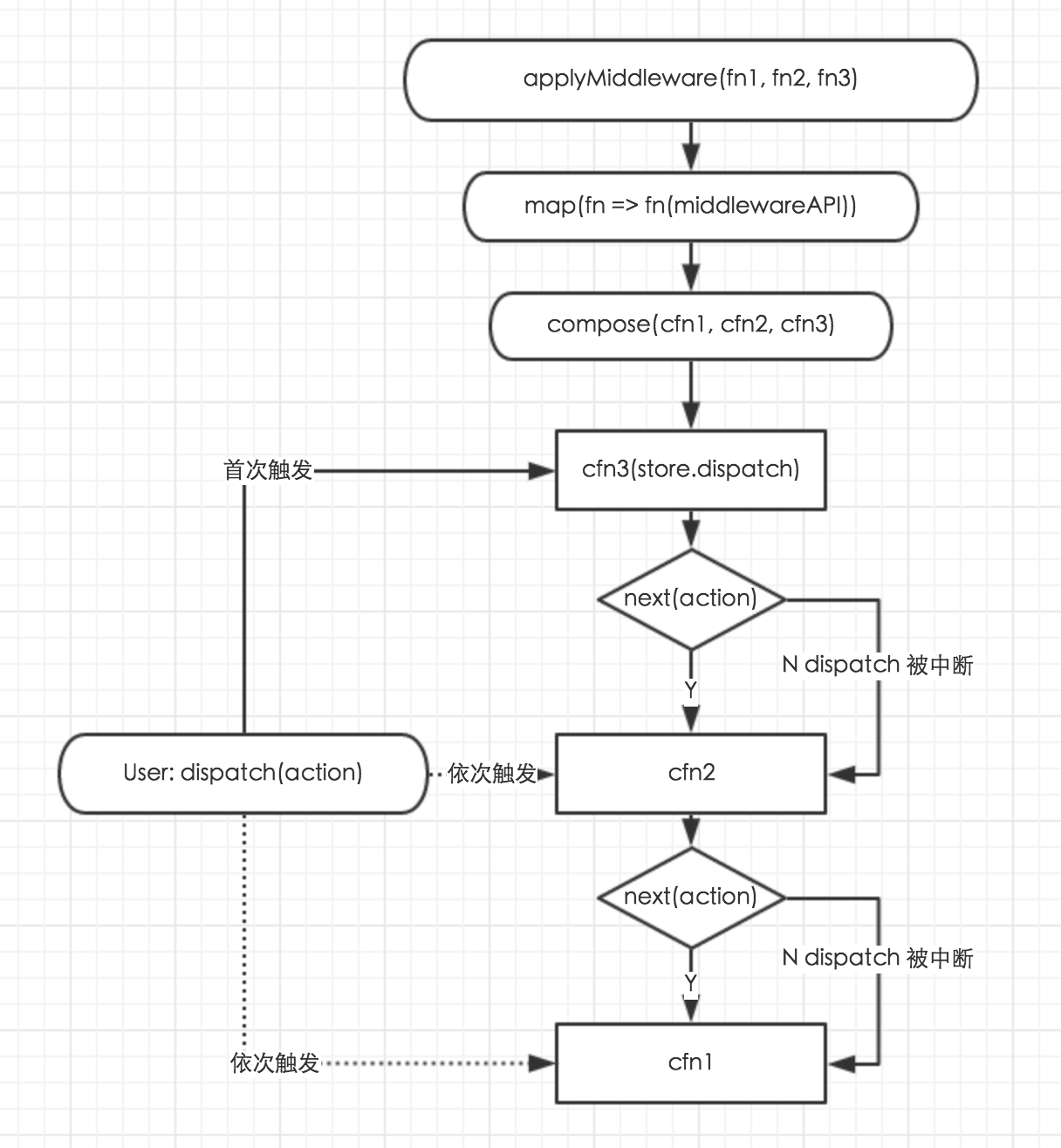 后桥装配有几道工序流程