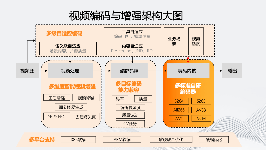 人工智能与给排水