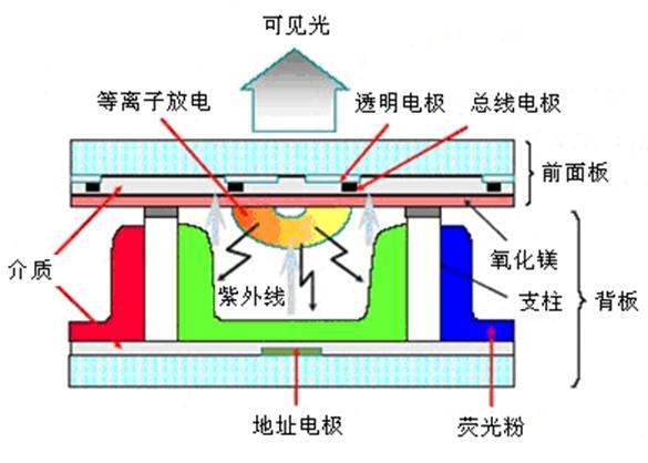 一氧化氮检测设备