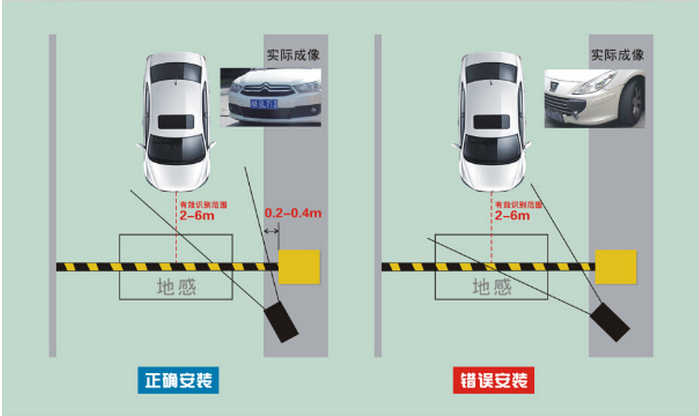 机械与停车场用什么探测器检测