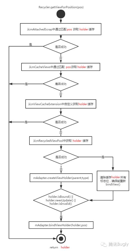 吊秤与棉麻的工艺流程图