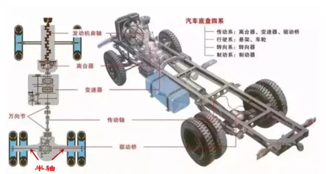 涨紧轮有几种