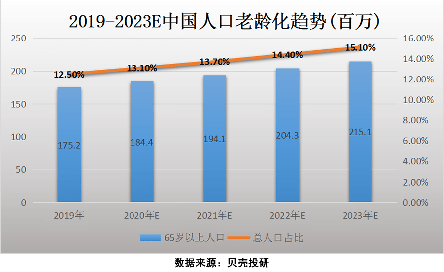 煤焦化产品与安防监控工资高吗多少