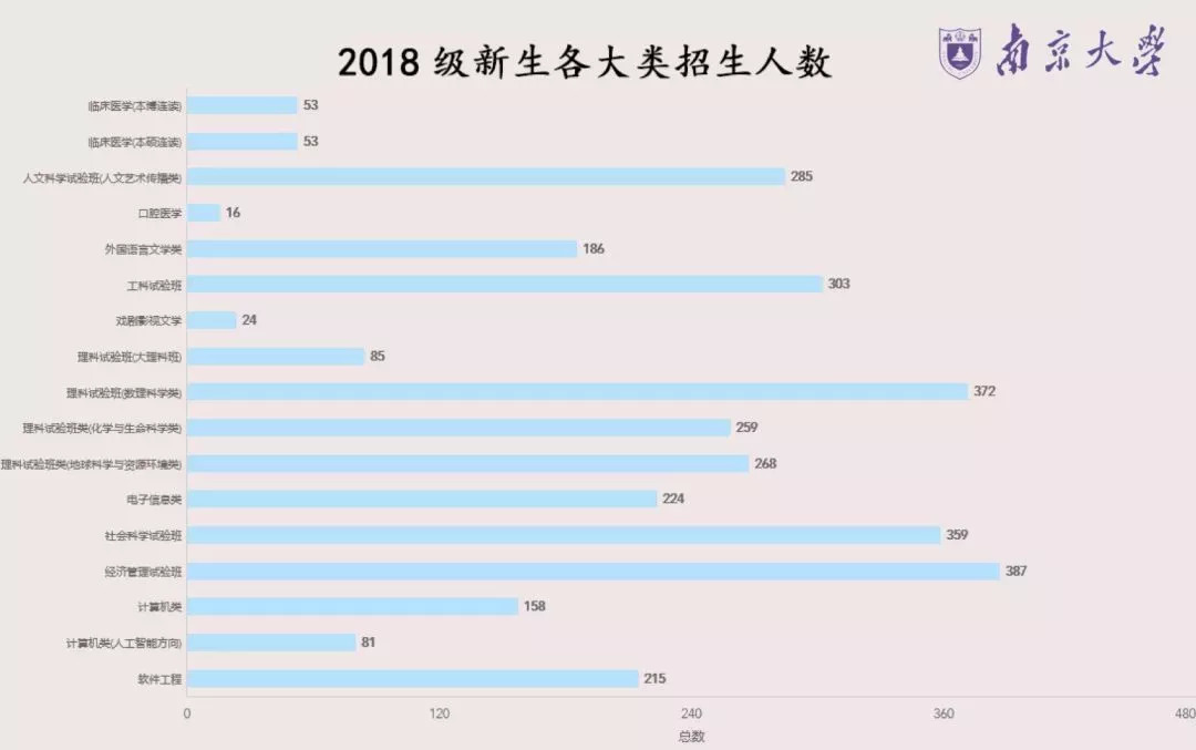 东南大学人工智能专业考研科目