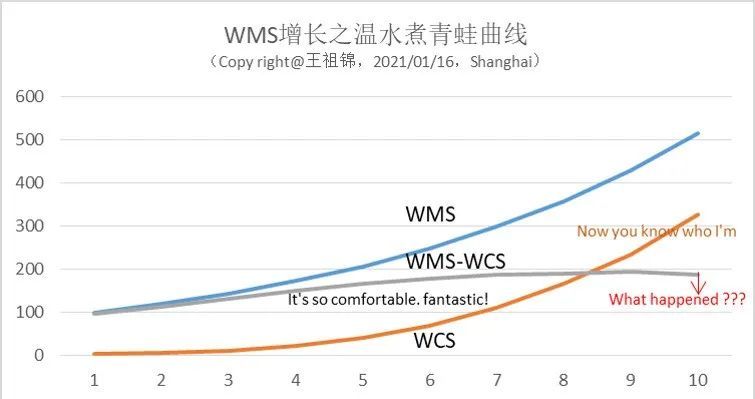 船舶涂料与涂装