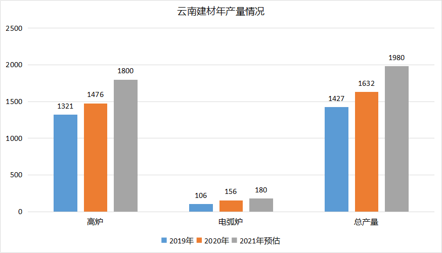 二手建材设备交易平台