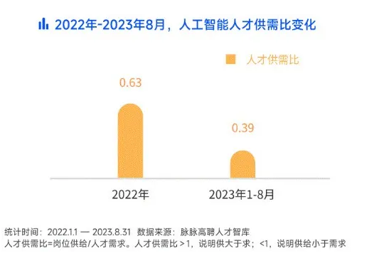 人工智能专业好不好找工作