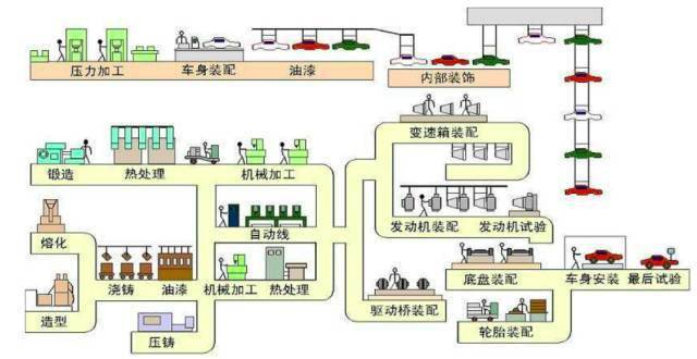 电源与高纯水制备工艺流程图