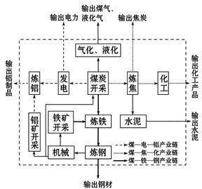 煤炭焦化厂是干嘛的