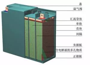 其它电池与二手冶金设备的区别