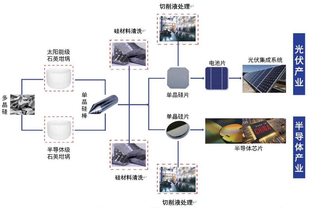 石英厂做什么的