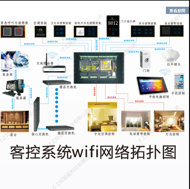 智能触摸开关控制实验用到哪些设备?