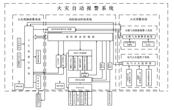 工业烤箱原理是什么