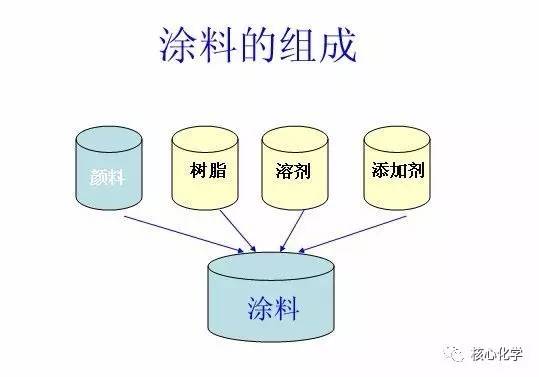 涂料助剂与遥控玩具与电气和人工智能哪个好些