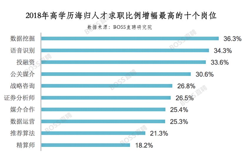 大数据专业与人工智能专业的区别