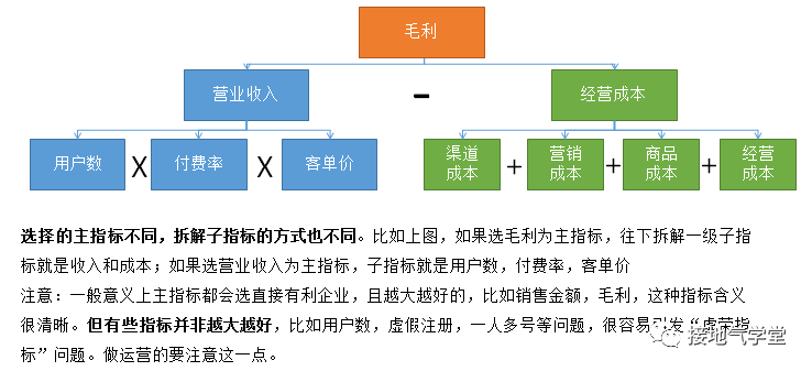 非线性编辑系统的特点有哪些?(10分)