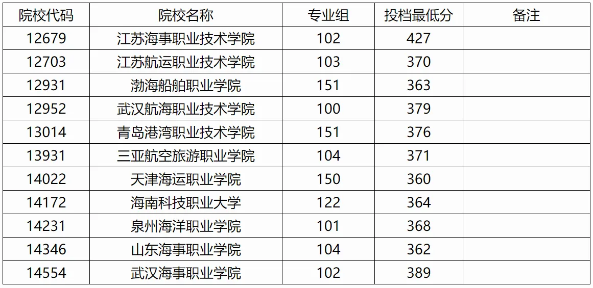 磨料磨具专业学校排名