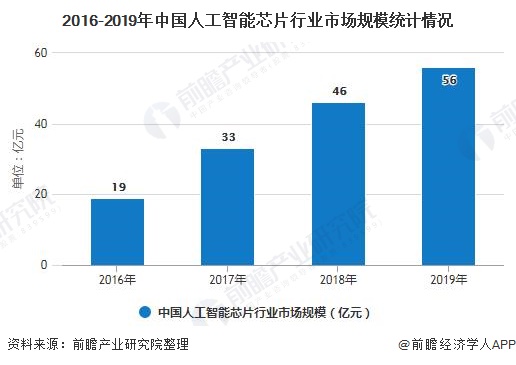 人工智能专业本科毕业好就业吗知乎