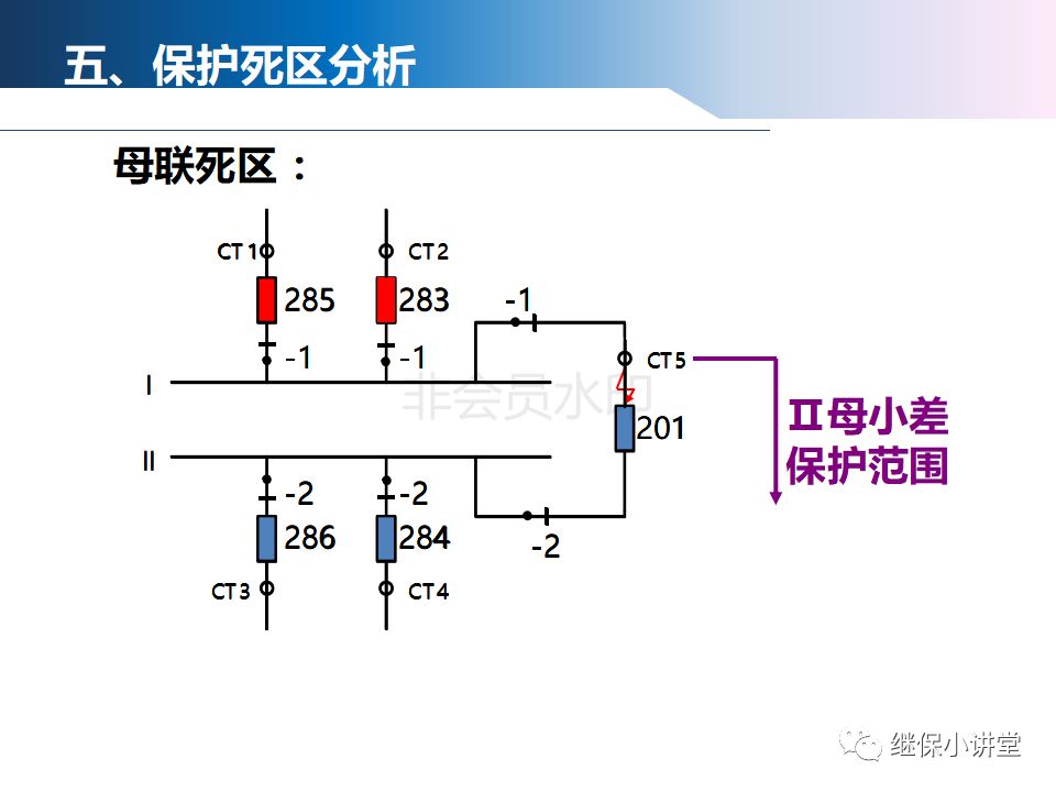 饰品配附件与光端机与包缝机原理区别