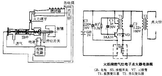 点火器工作原理视频