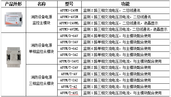 配电系统设备