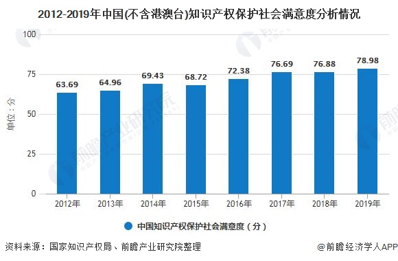 数码配件行业