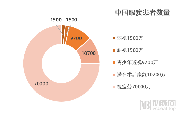 数码眼镜多少钱