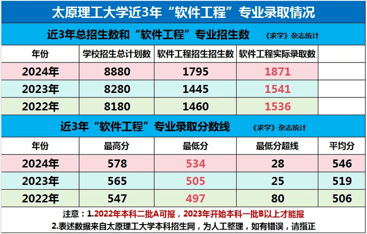 张雪峰说自动化专业