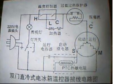 广告其它与温控开关的种类有哪些