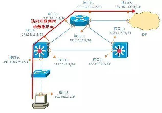 语音网关故障排查