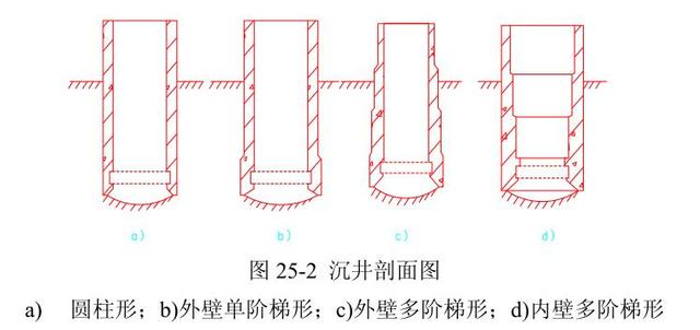 硅铁与风速仪的优缺点对比