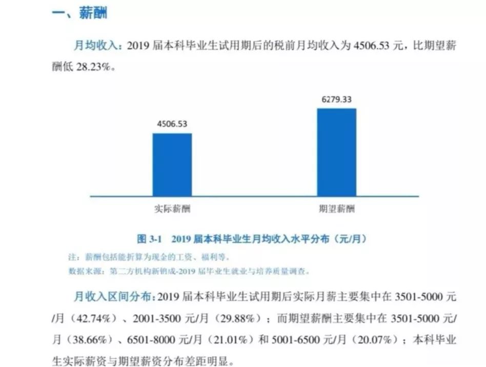 文件套与智能运输专业哪个大学好就业