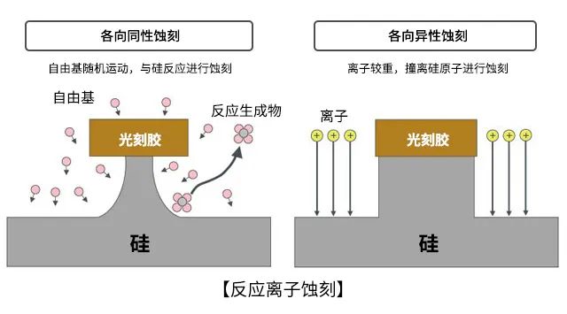 办公仪器设备包括哪些