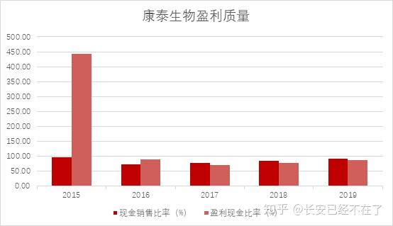 复合面料厂的工资怎么样