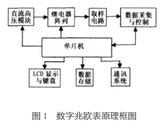 手摇发电机是利用什么原理发电的