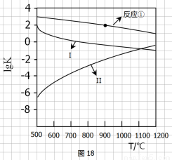 燃烧器燃烧效率